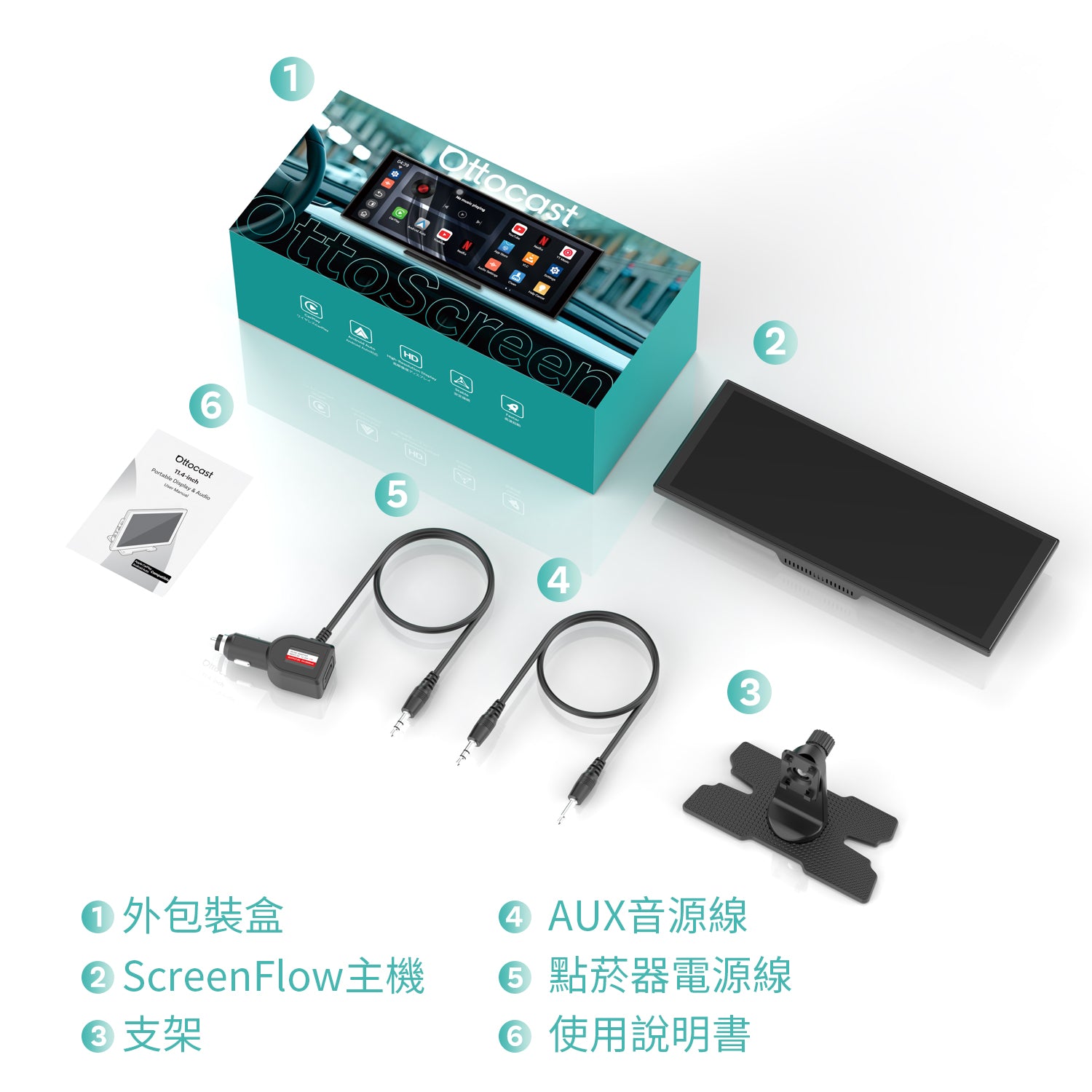 ScreenFlow智慧車用觸控熒幕