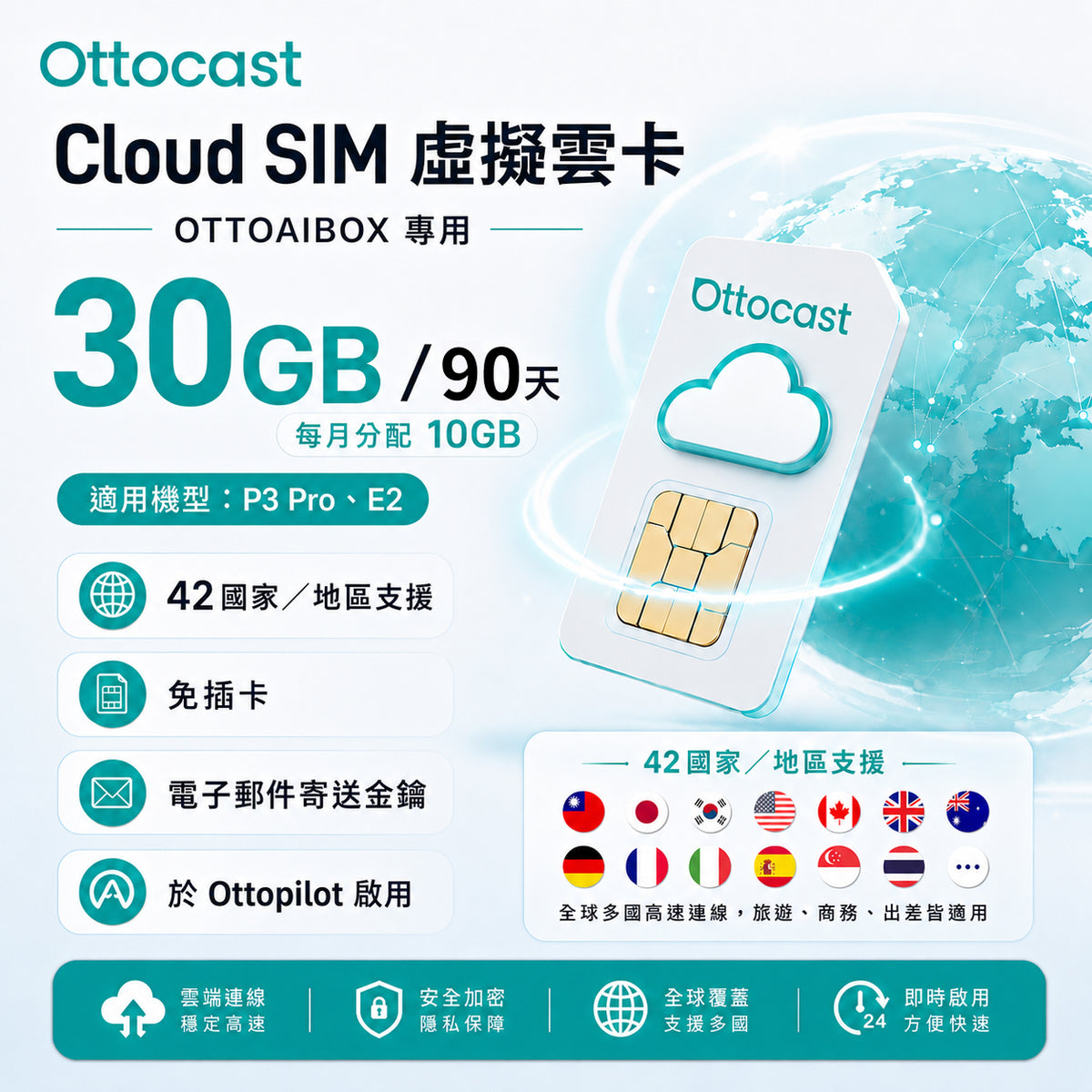 Cloud SIM 虛擬雲卡