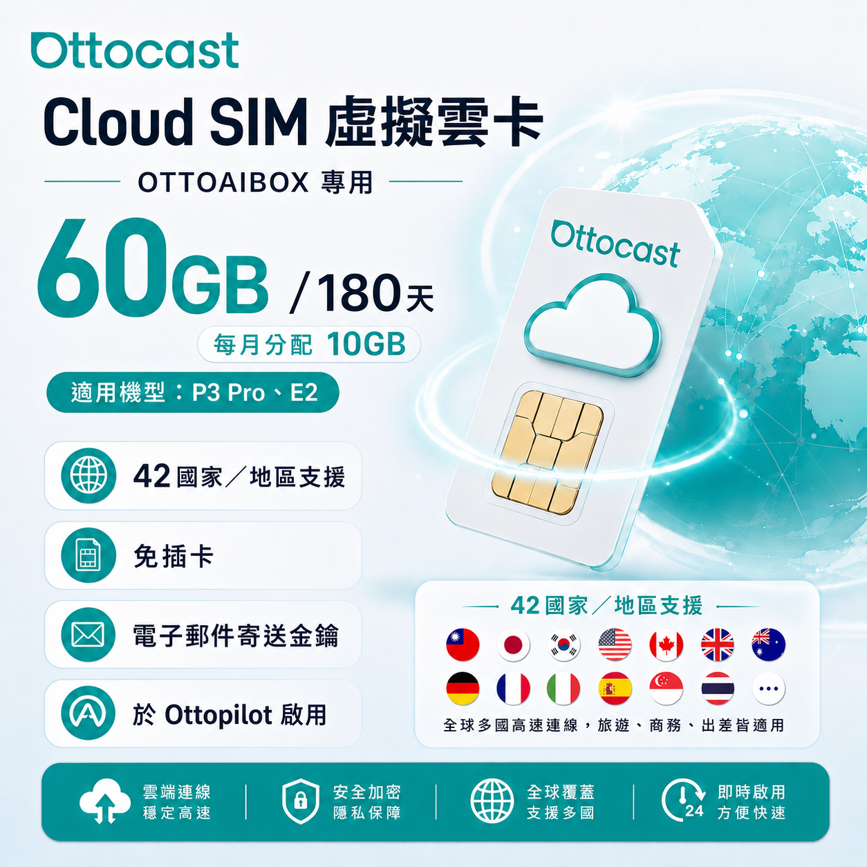 Cloud SIM 虛擬雲卡
