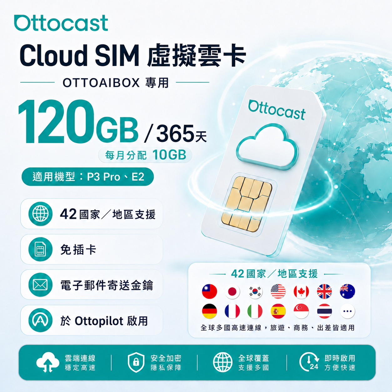 Cloud SIM 虛擬雲卡