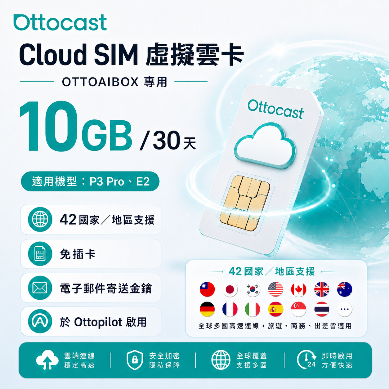 Cloud SIM 虛擬雲卡