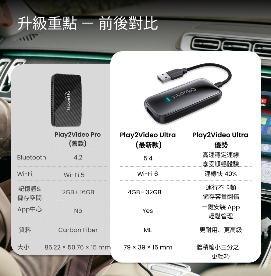 Play2Video Ultra 無線CarPlay / Android Auto 及影片應用一體化接收器