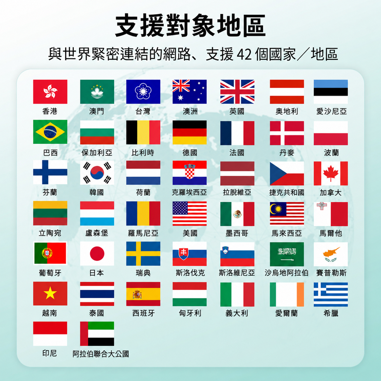 Cloud SIM 虛擬雲卡