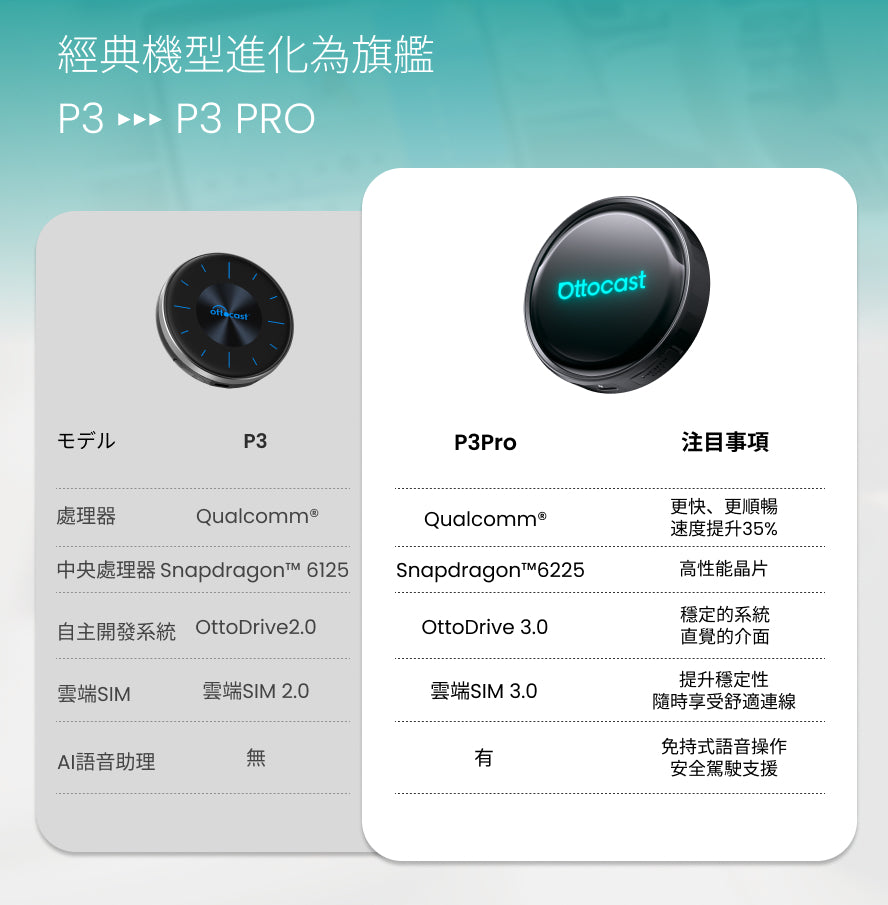 OttoAibox P3 Pro 旗艦版 無線CarPlay / Android Auto 安卓盒子