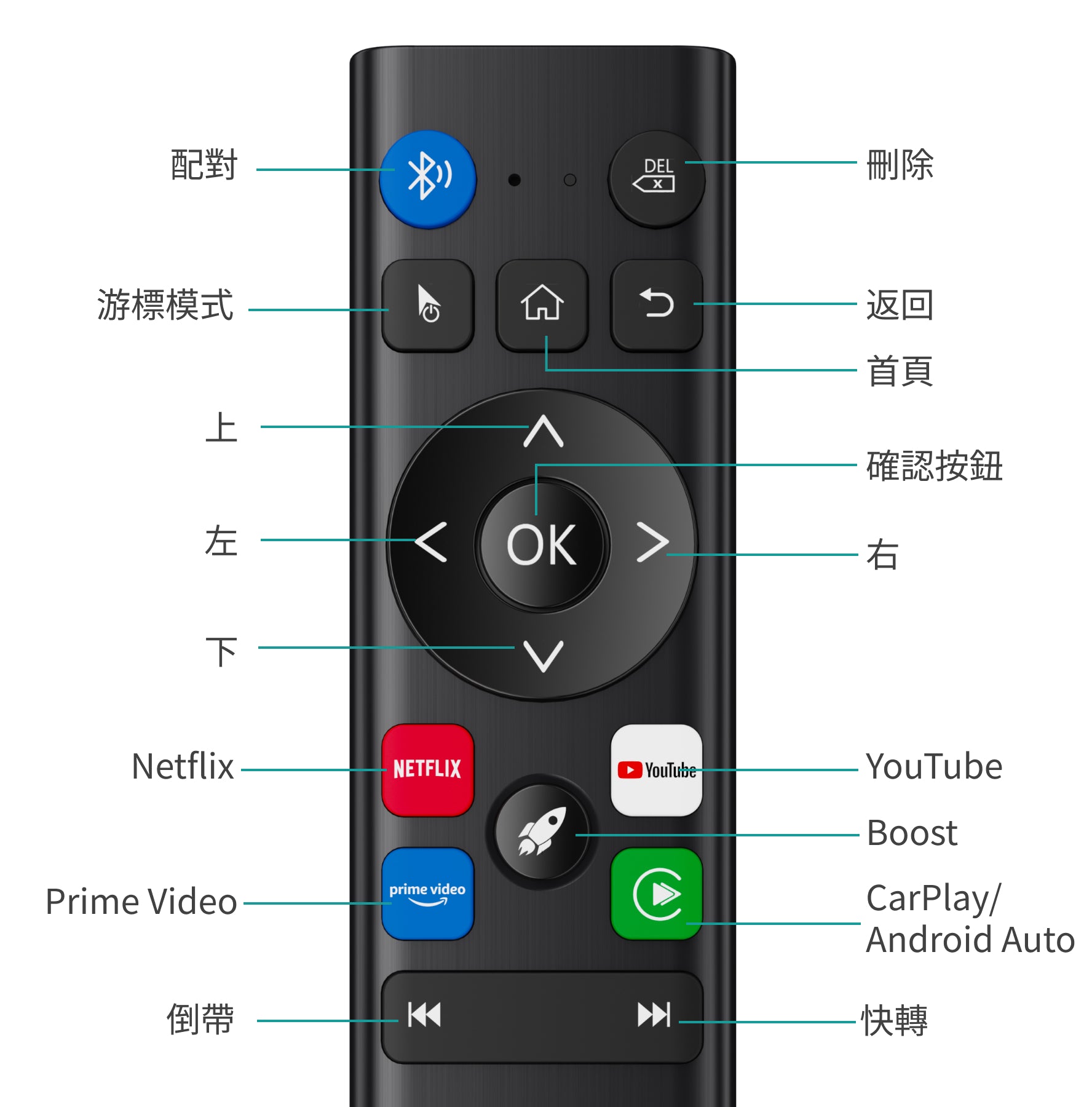 Ottocast第3代遙控器